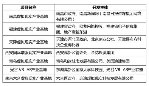 數字創意產業園區的開發模式與數字文化創意軟件開發的協同發展