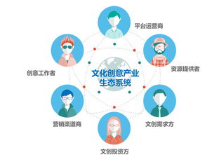 創意云完成數千萬元A輪融資，加速文化創意生態布局與數字工具研發