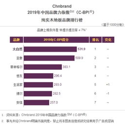 匠心鑄就，自然之選 大自然地板榮膺2019中國TBV全面品牌價值管理獎的啟示